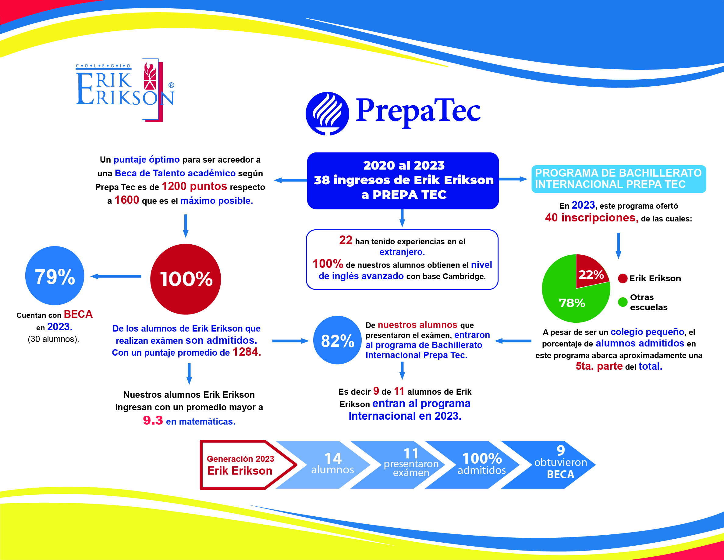 Esquema Prepa Tec 2024