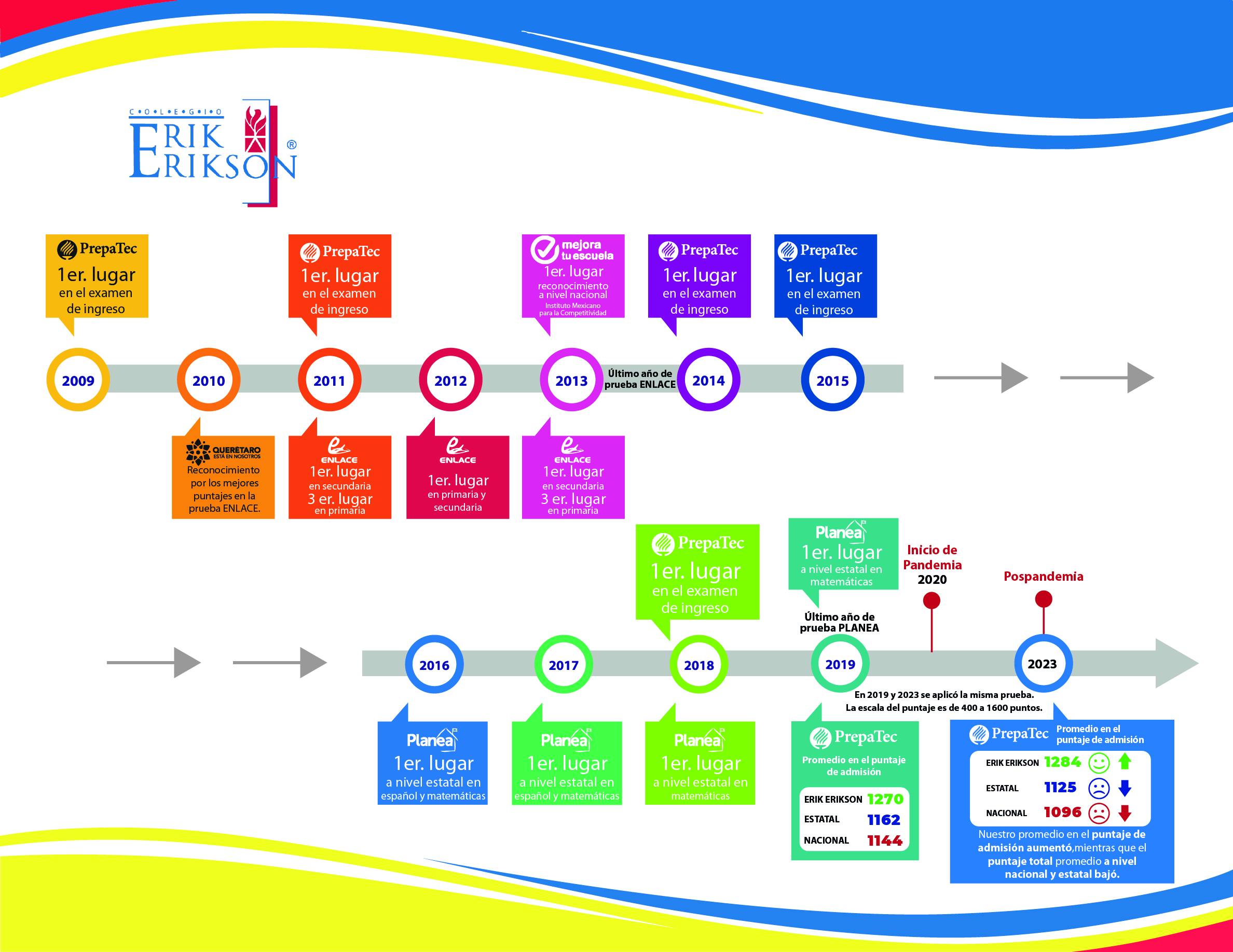 time line planea2017